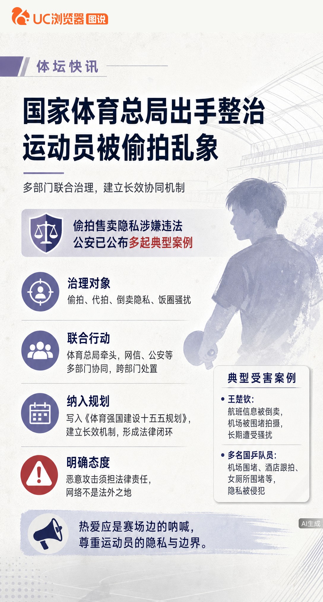体育总局联合公安部出手整治偷拍代拍，王楚钦被逼进厕所、全红婵被追堵等乱象将被依法追责。这次治理写入十五五规划，不再是短期运动式整治，而是要建长效机制还运动员清净。