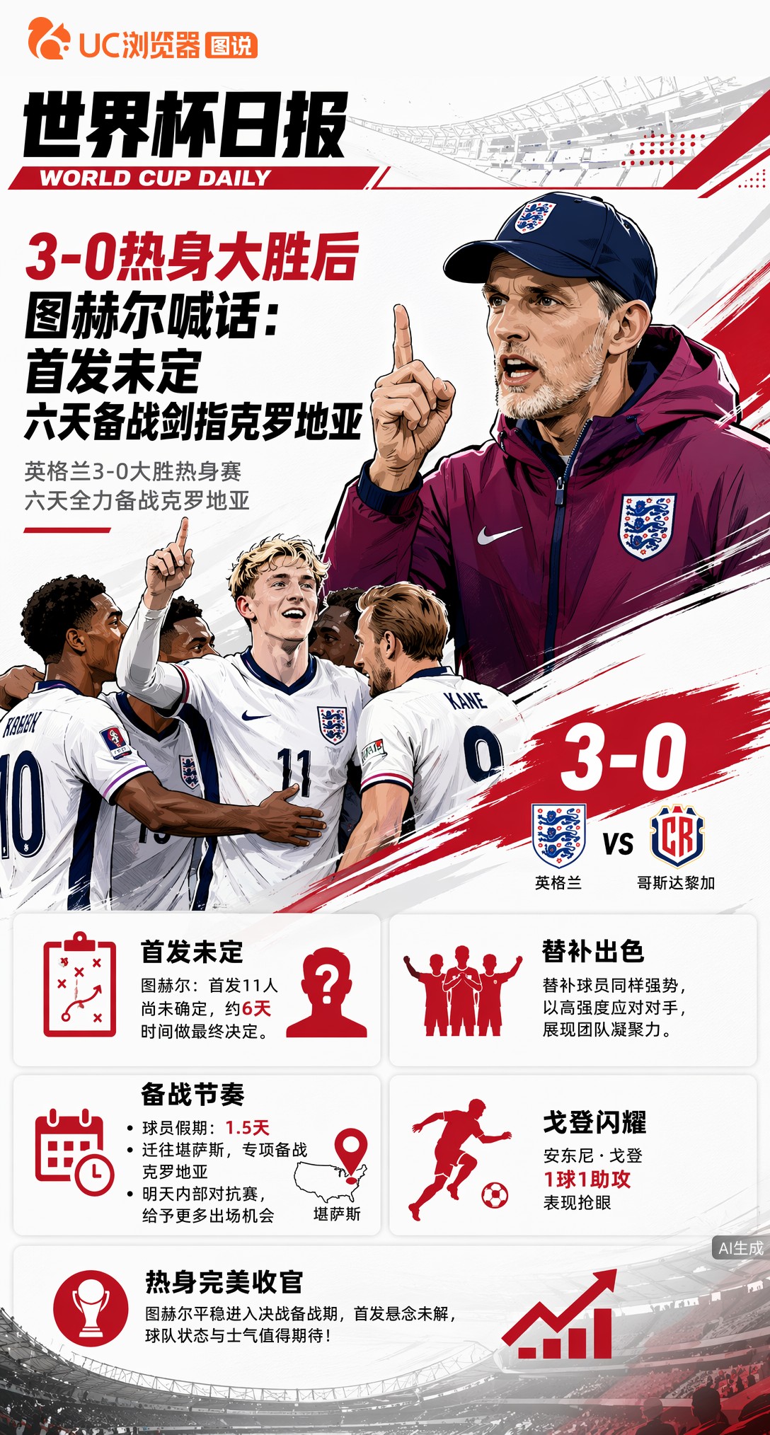 3-0热身大胜后图赫尔喊话：首发未定，六天备战剑指克罗地亚
