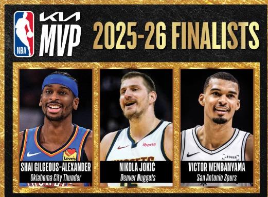 联盟公布常规赛各大奖项最终候选名单：
MVP：亚历山大，约基奇，文班亚马
最佳新
