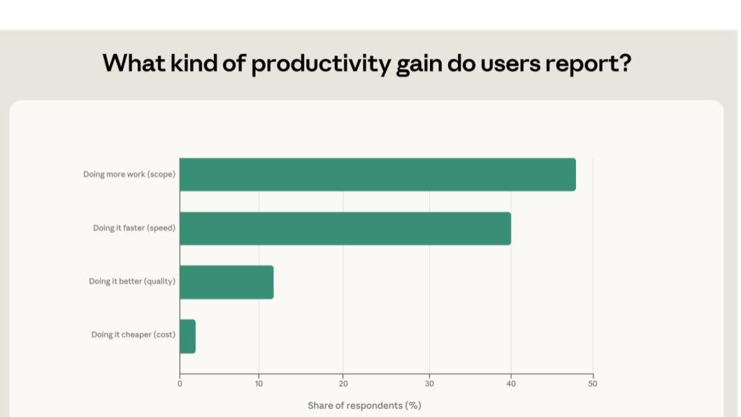 Anthropic最新AI经济报告出炉，这些工作最容易被取代