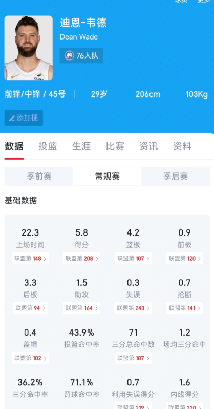 韦德这个三分水准为啥会被说拒投？我觉得是登蜜要他承担角色太重，导致批评标签过于强