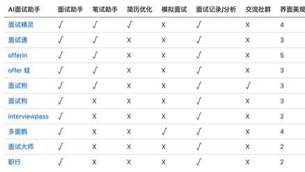 2026春招必备：十大AI面试助手全面评测，让你的面试成功率翻倍