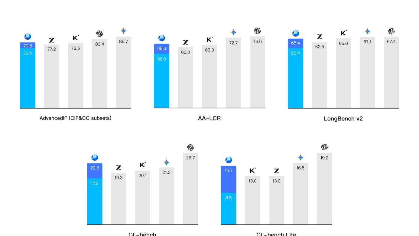腾讯混元Hy3 preview发布并开源：混元重建后首个模型，Agent能力大幅提升