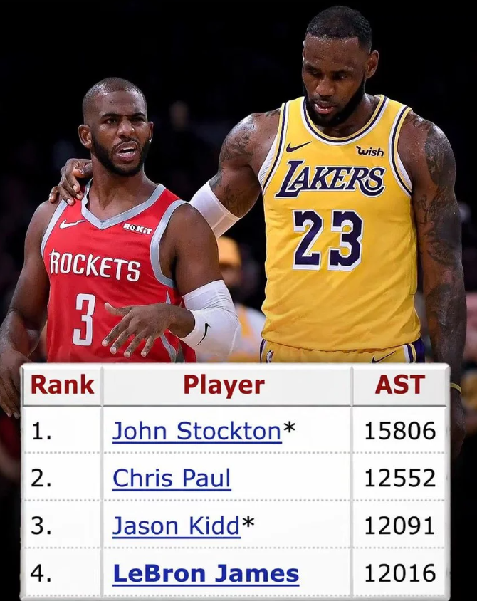 oldskoolbball更新晒出一张图片与球迷分享。
图中列出了NBA历史上助