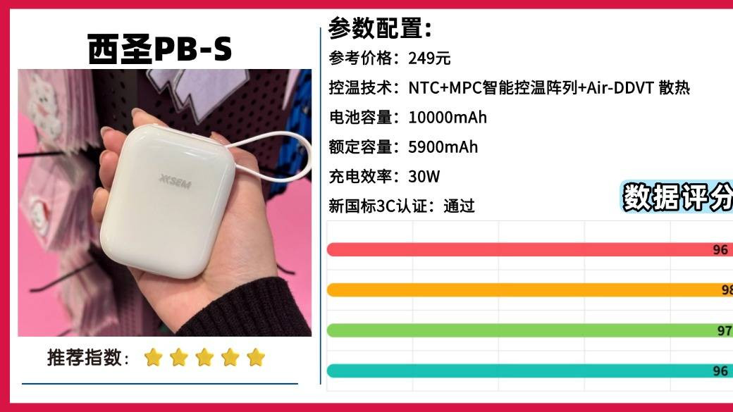 充电宝可以带上飞机吗？十款2026年比较好的充电宝推荐，解决电量焦虑问题