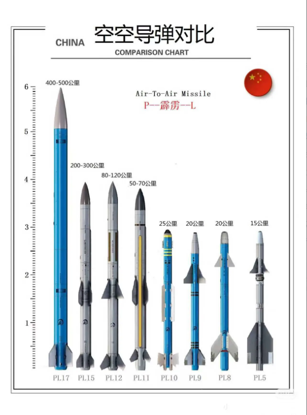 霹雳-15快被追上了！

美国空军AIM-260远程空空导弹已经开始挂载测试，负