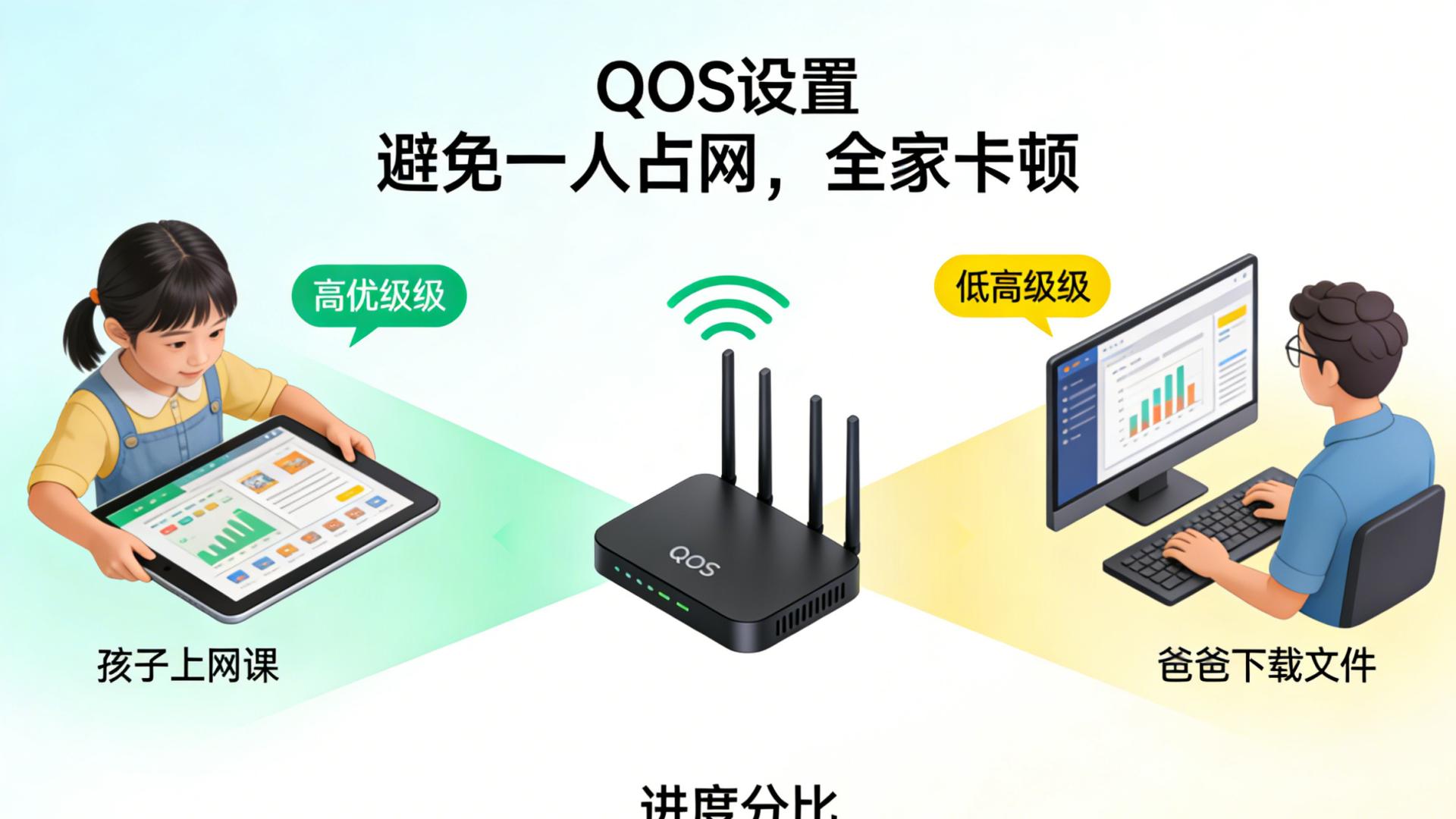 家庭网络QoS设置技巧！避免一人占网，全家卡顿
