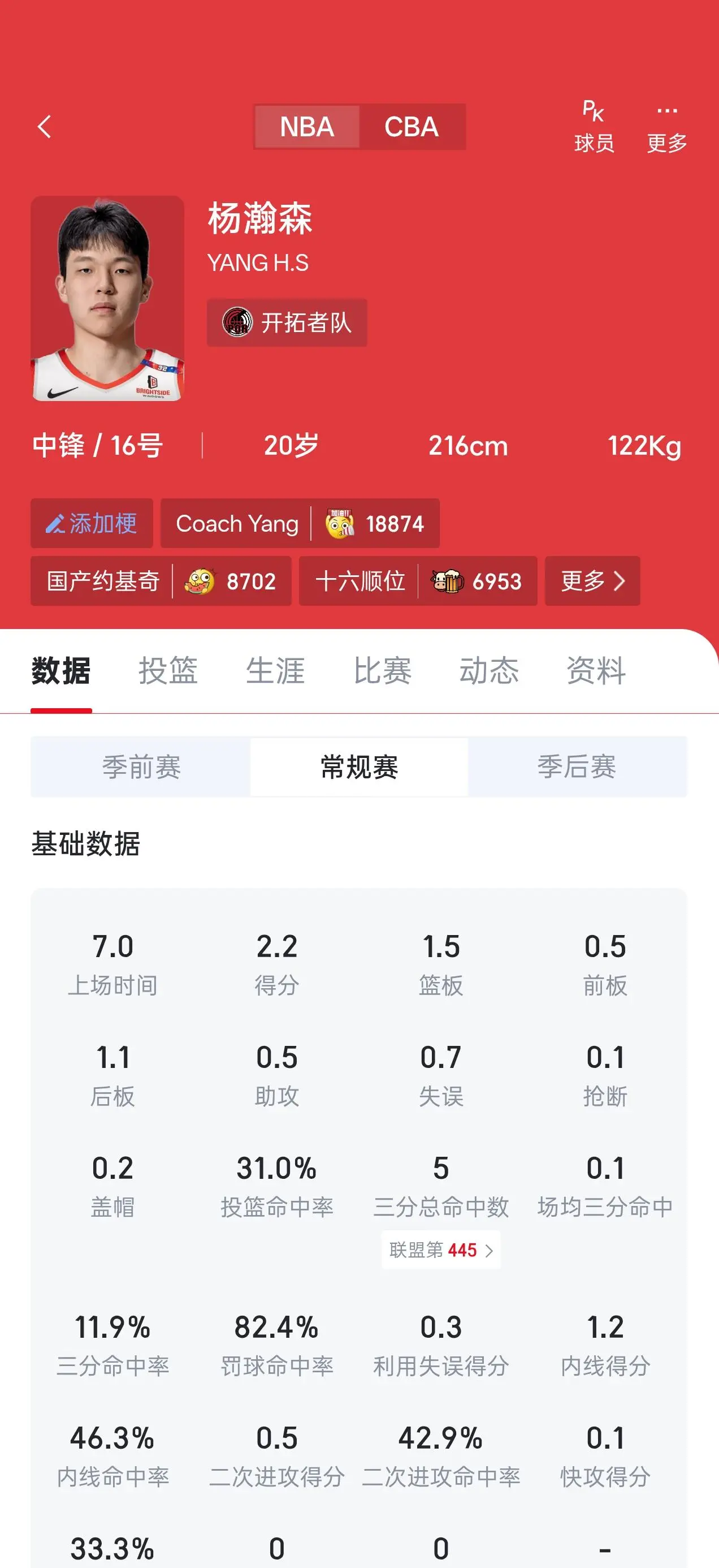 不管别人怎么说，我依然认为小杨是这届新秀中锋里面上限最高的

相信小杨就完事了