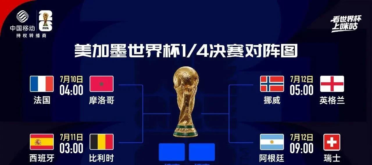 美加墨四场对决，最终法西英阿留下。

法国 VS 摩洛哥：这一场应该是最没意
