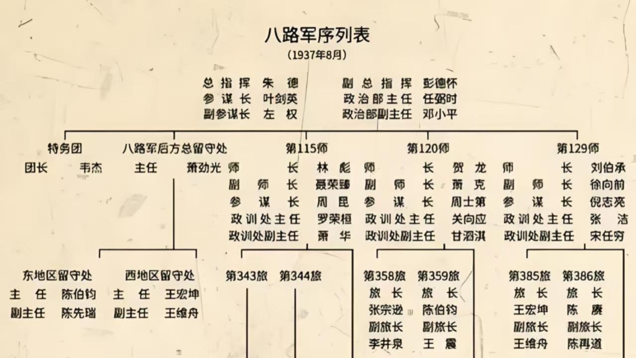 新四军和八路军到底有何区别，一口气看完，八路军与新四军不同
