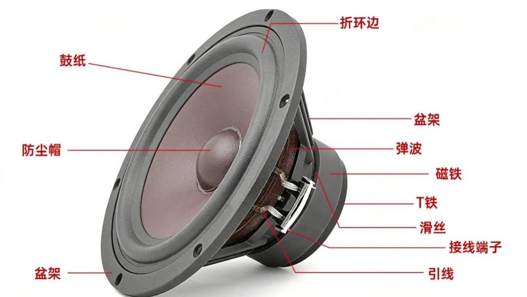 方寸之间传妙音：喇叭的结构原理与技术演进