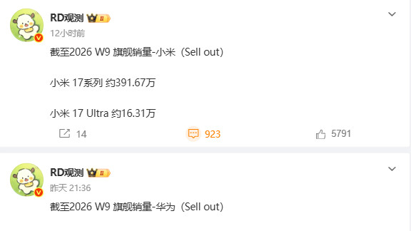 ‌iPhone 17 狂卖 2300 万！华为 Mate 80 破 405 万，2026 年手机市场