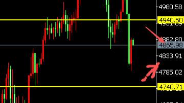 8位数：26.2.5俄乌和谈黄金跳水200美金空单获利 今天美失业金