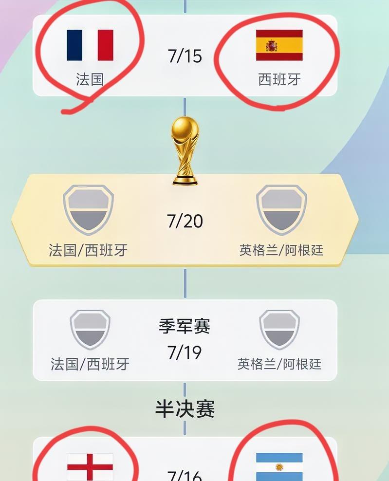 法兰西VS西班牙
英格兰VS阿根廷
果然，不管刚开始有多热闹，最终的冠军也还是那