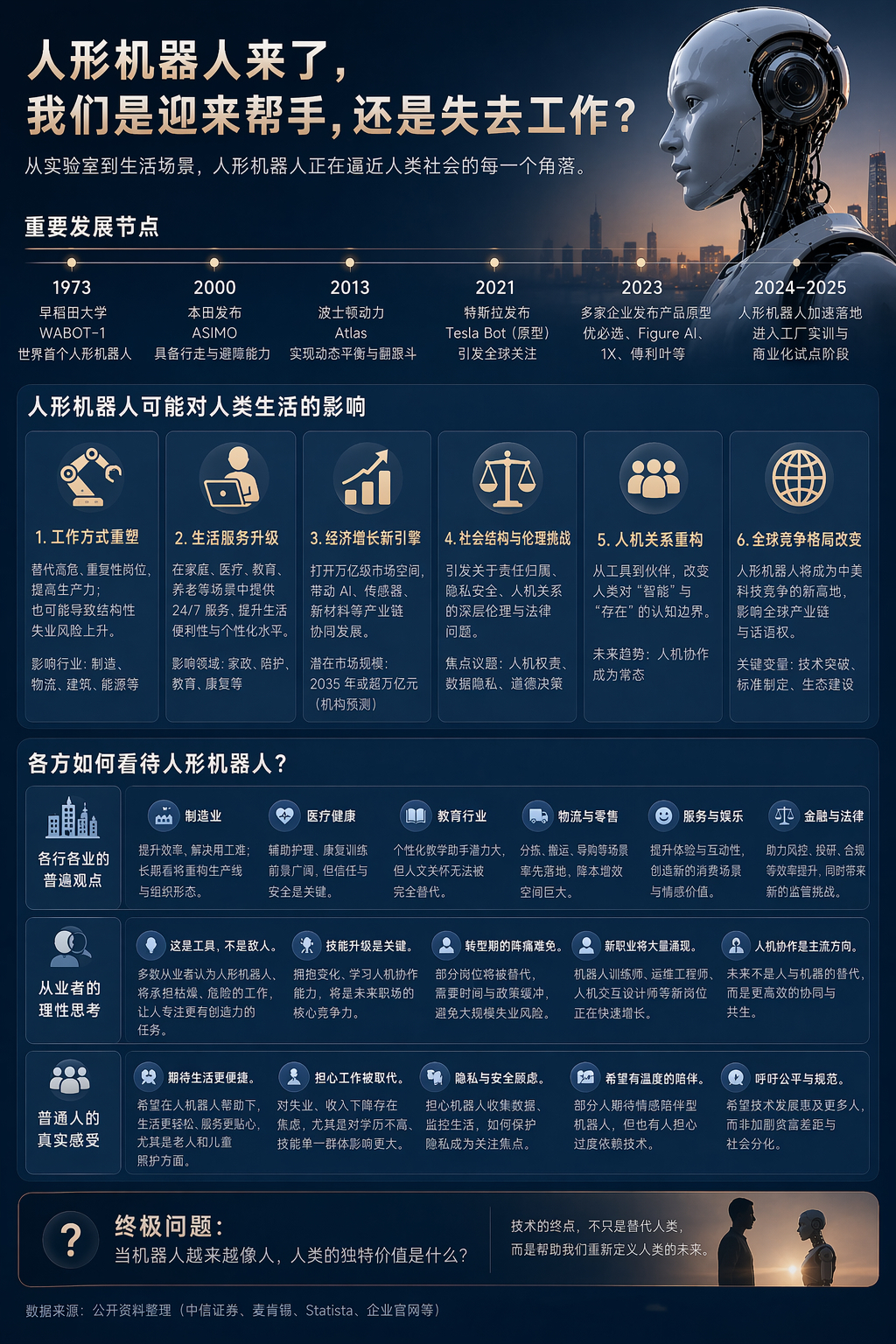 机器越来越像人，人类会不会越来越没用？