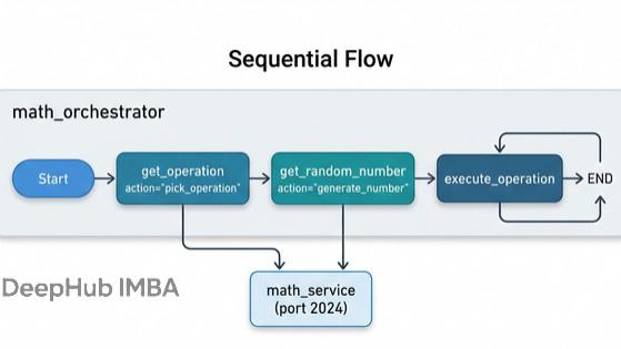 LangGraph RemoteGraph：本地图与远程图的组合机制解析