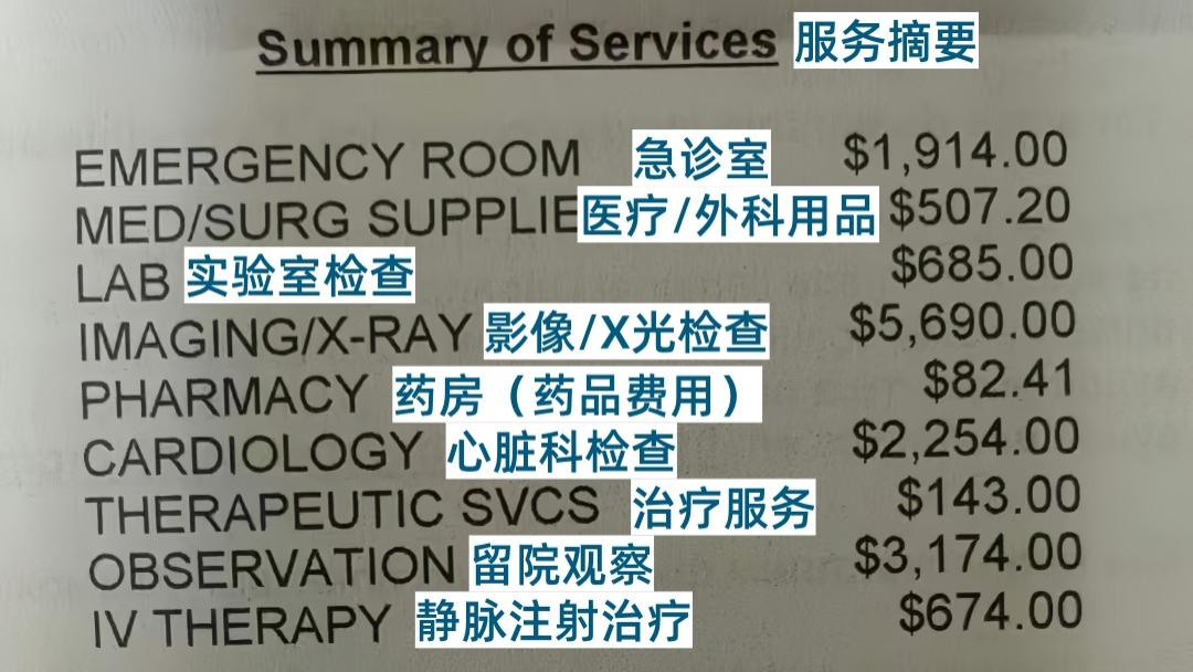 畸形的消费结构，为什么做为发达国家，美国的痛苦消费那么极端