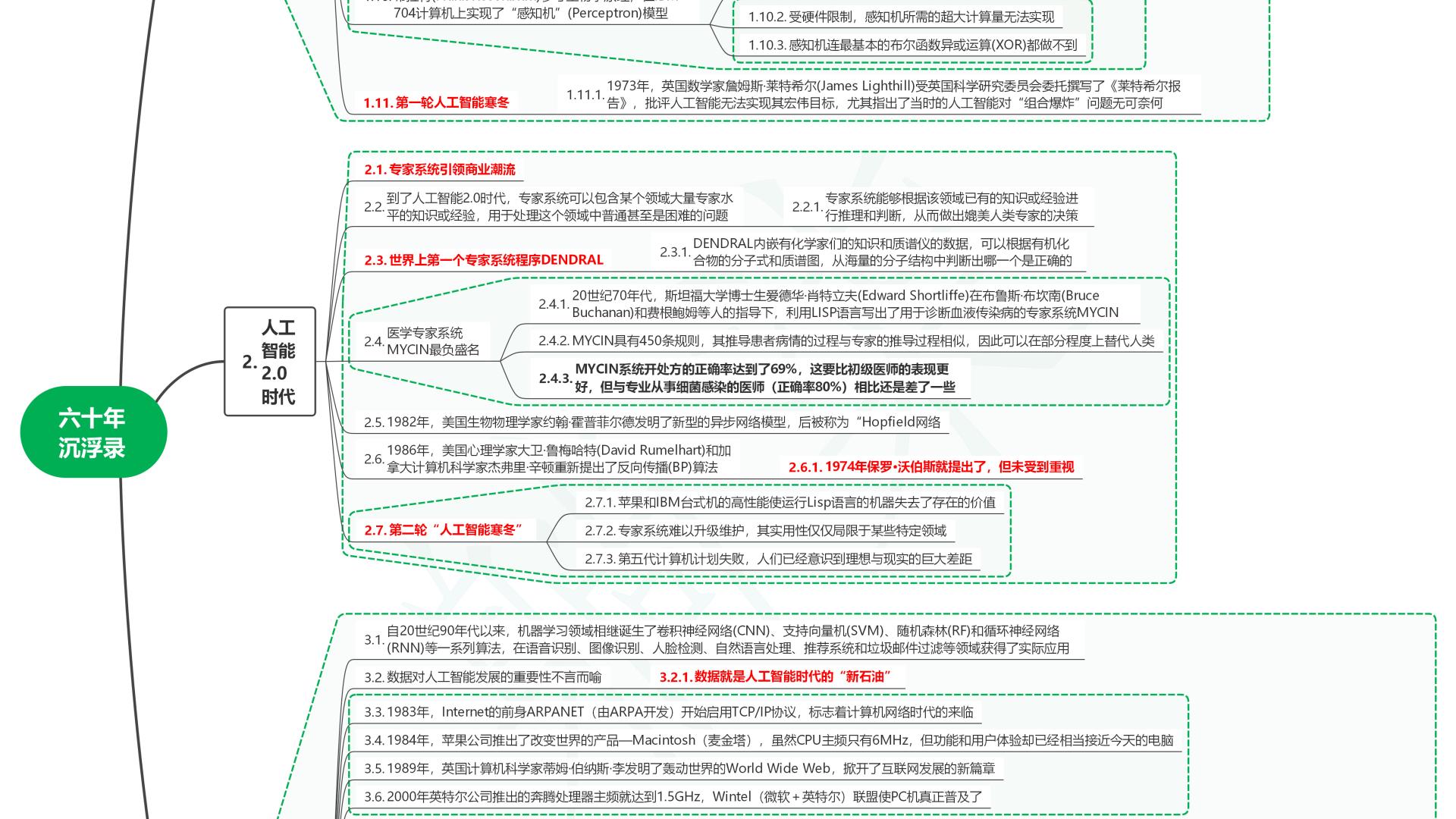 读人工智能全球格局：未来趋势与中国位势04六十年沉浮录