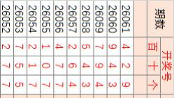 26062期3D，好事将近