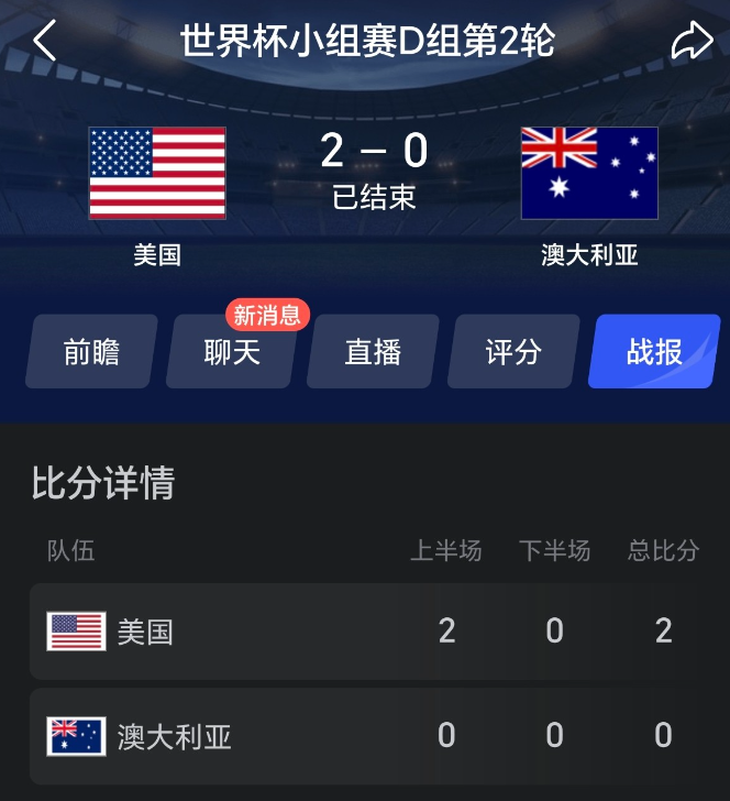 紧跟墨西哥，第二个东道主美国也出线了！
美国这波人打的节奏是快，难怪连续两场造乌