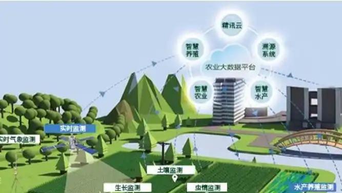 农业软件定制化开发2026从流程优化到生产力重塑