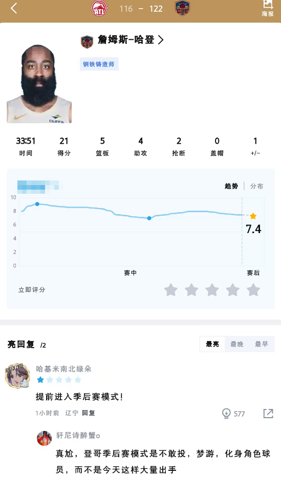 哈登这场打老鹰命中率怎么回事

三分4成命中率，篮下命中率低的可怜，是纯纯的打铁
