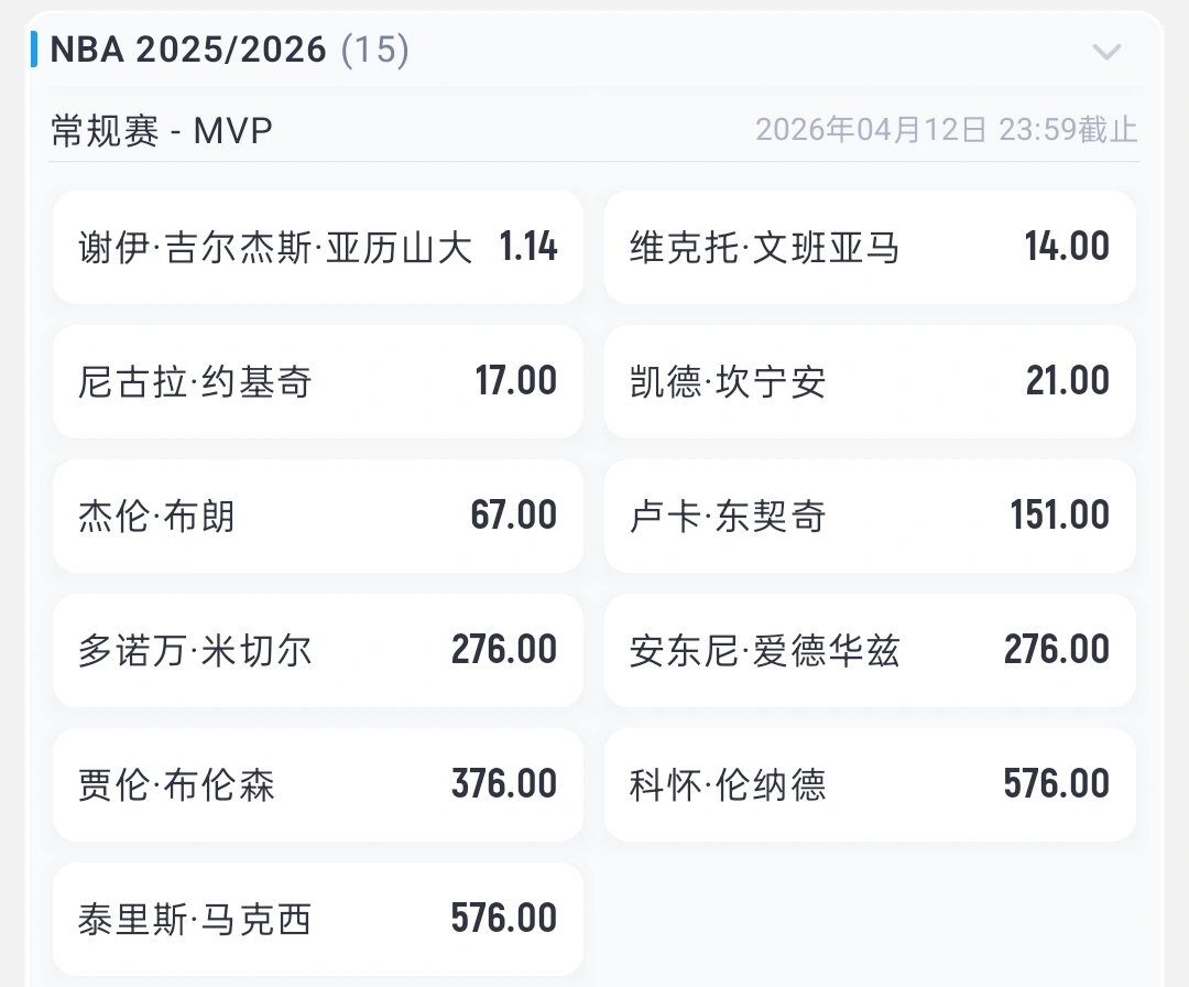 鸭梨、文班MVP赔率1.14：14

MVP鸭梨赔率1.14，文班14，差了12