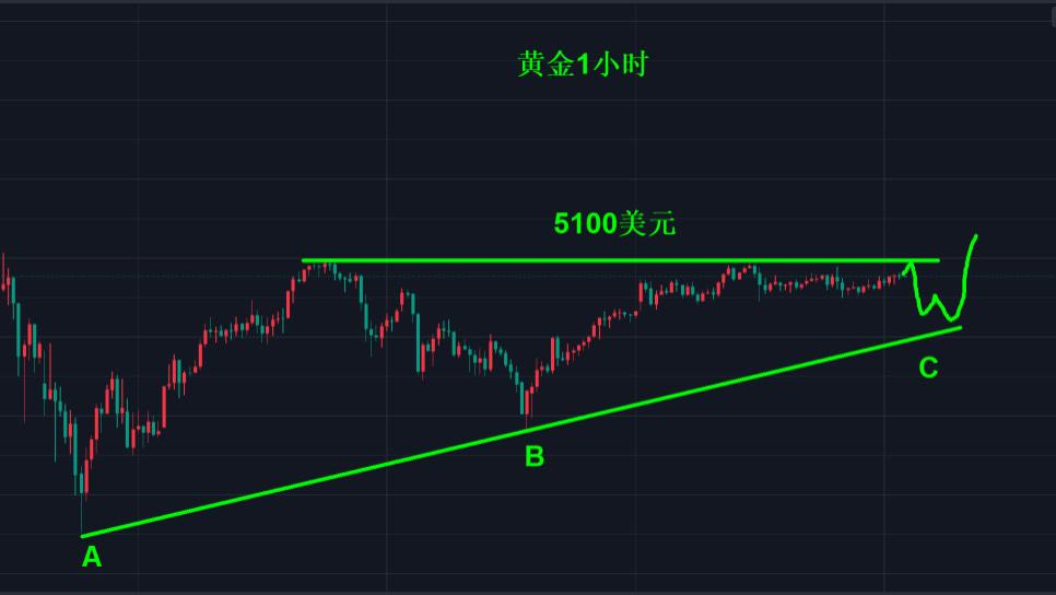 非农倒计时，小心放假前金银大跳水！
