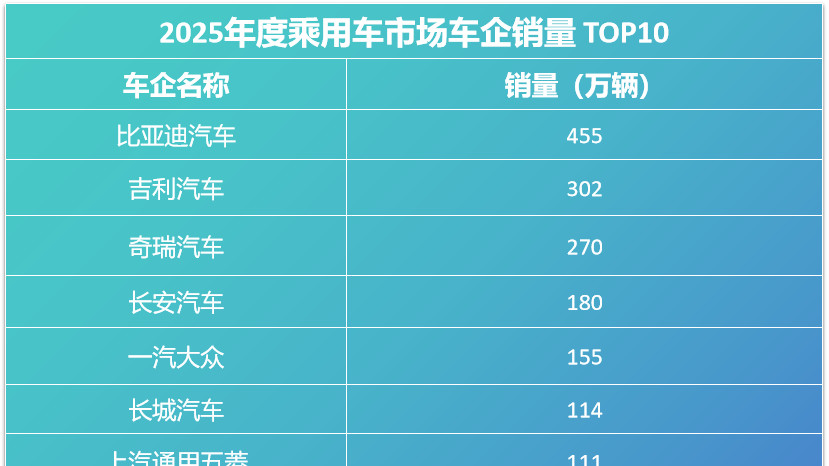 比亚迪30.55%复购率一骑绝尘，揭秘存量市场增长密码