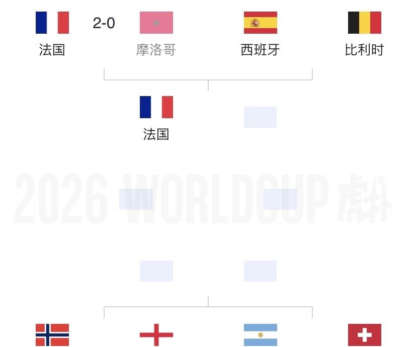 不出意外，世界杯冠军将在这三支球队里面！原因如下：

一、法国队——实力堪称