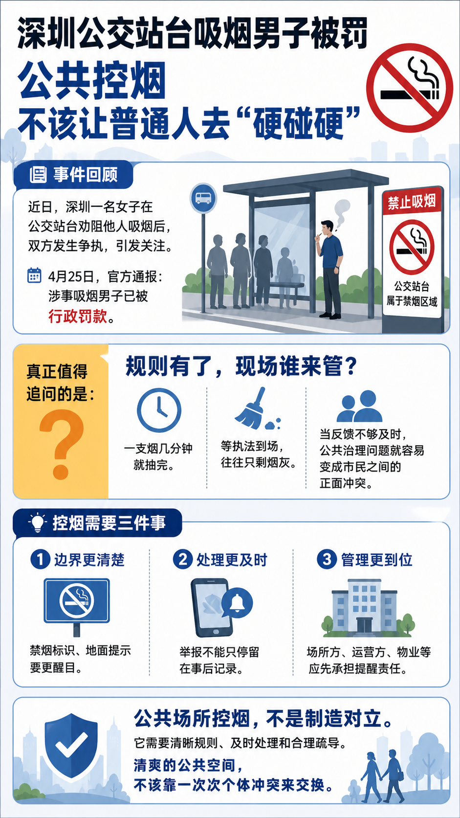 公共场合控烟，不该让普通人去“硬碰硬”