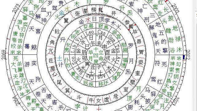 丙午火旺之年 为何身强之人反而运势走低？