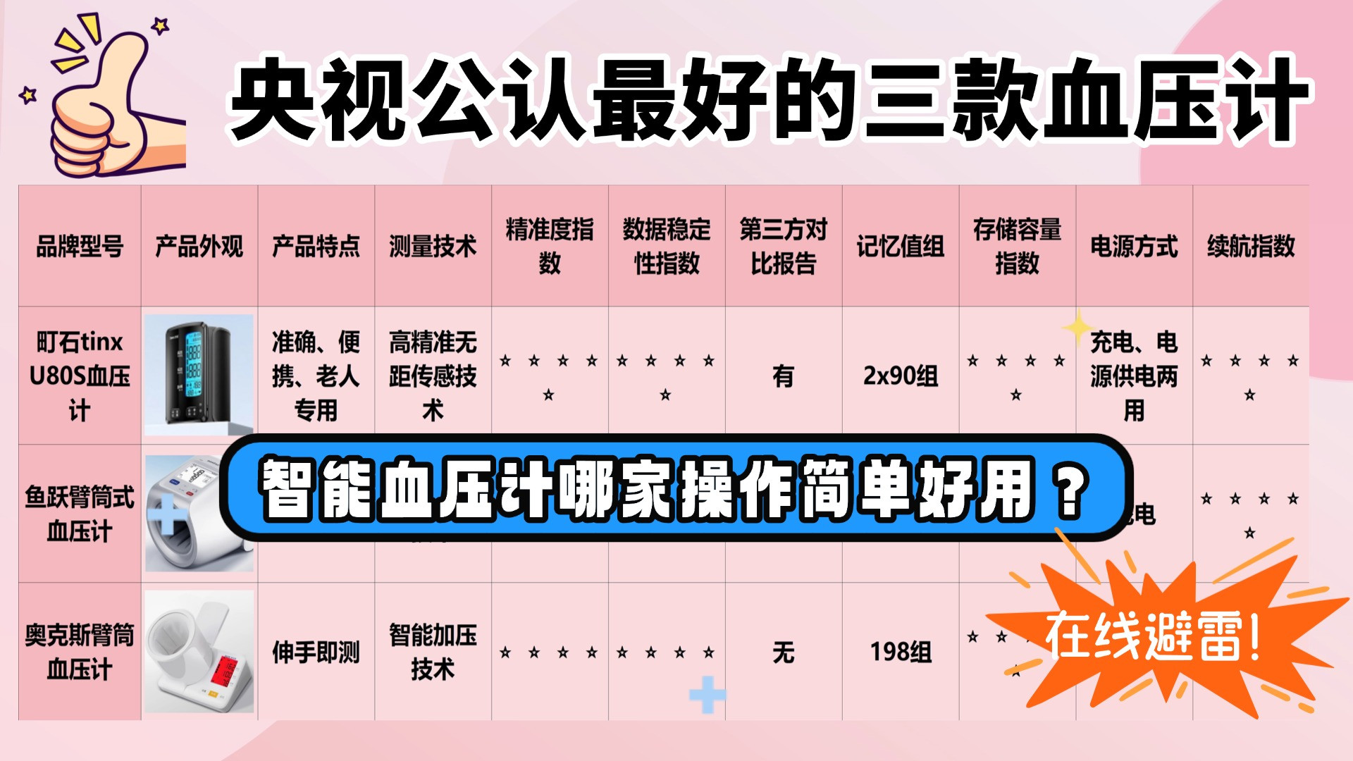 智能血压计哪家操作简单好用？家庭常备品牌排行！