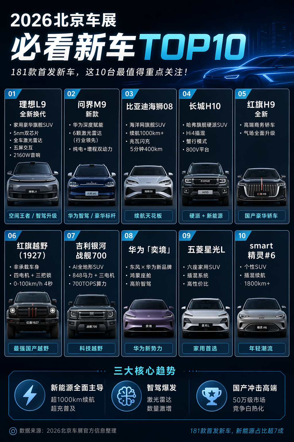 别划走！北京车展「必看新车TOP10」清单，没有一台是来凑数的