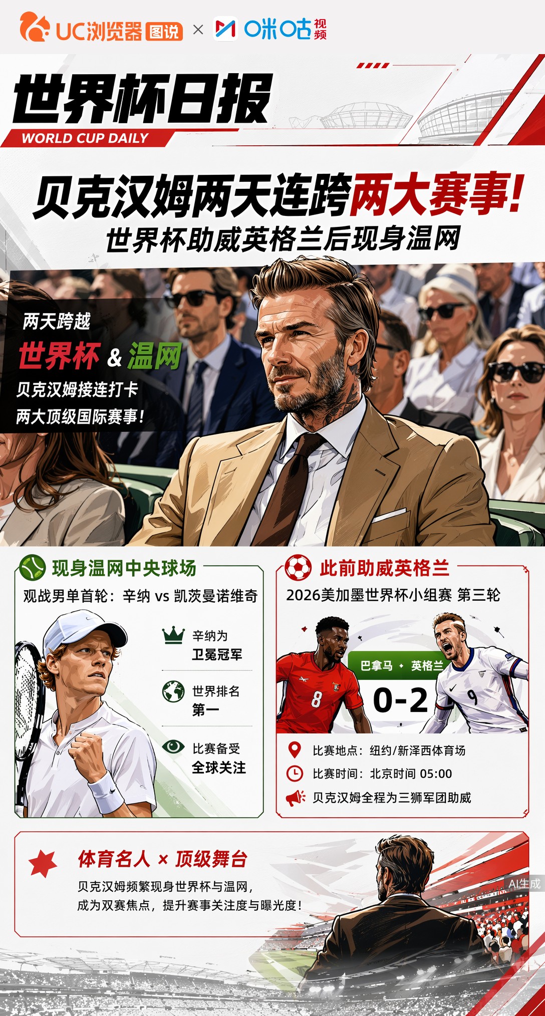 贝克汉姆两天连跨两大赛事！世界杯助威英格兰后现身温网