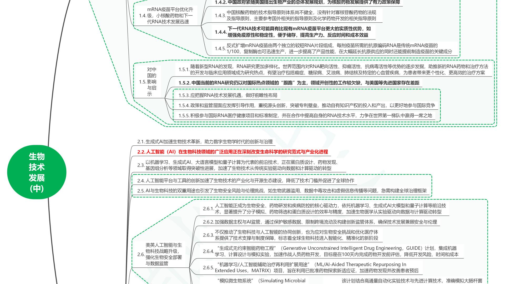 读2025世界前沿技术发展报告46生物技术发展(中)
