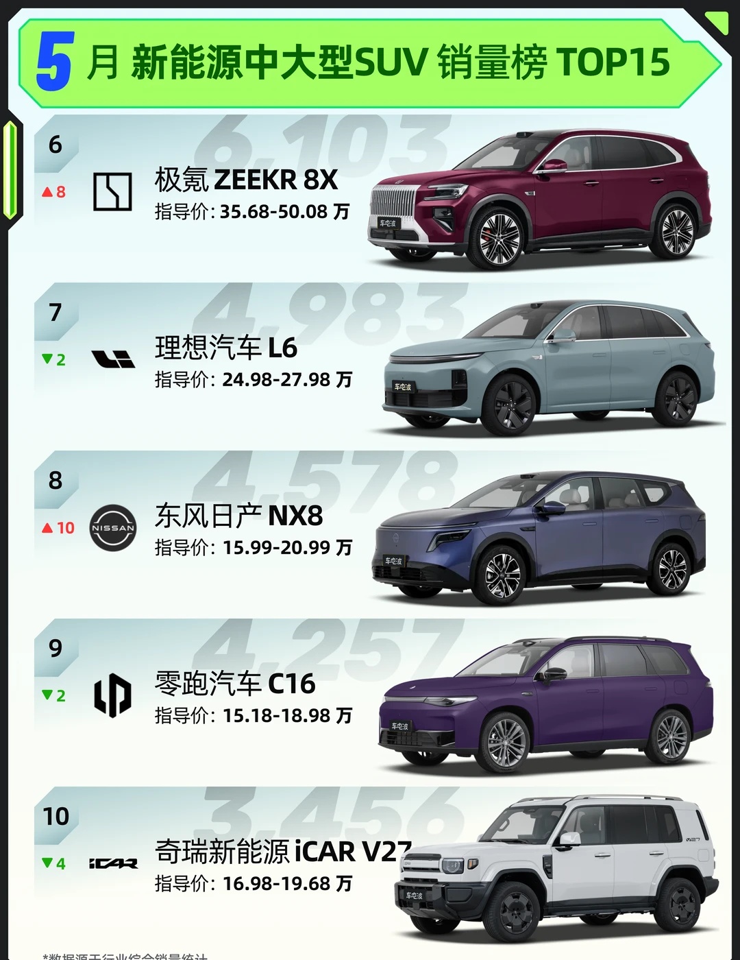 5月新能源中大型SUV销量榜TOP15