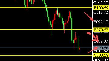 8位数：26.3.15美元强悍黄金大跌超100美金调整 下周美联储利率决议