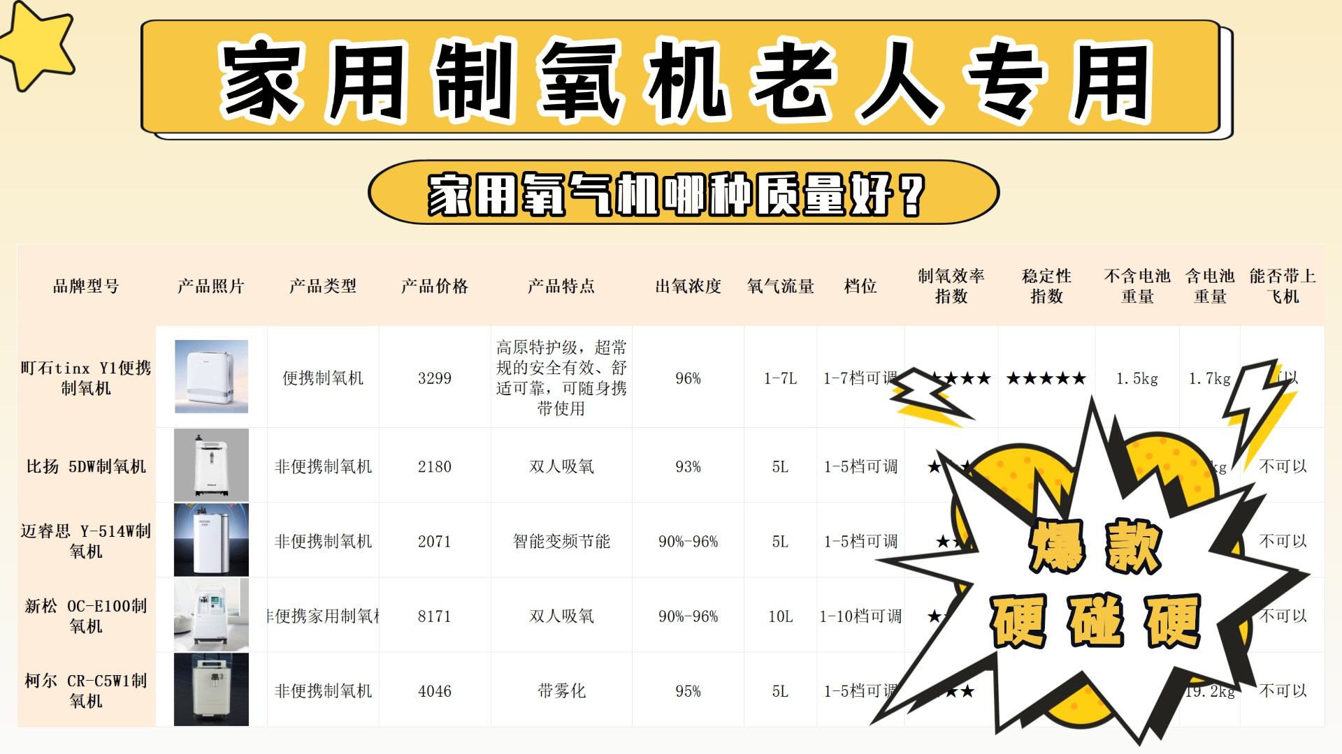 氧气机哪个牌子质量好？吸氧机多少钱？医院专用吸氧机！
