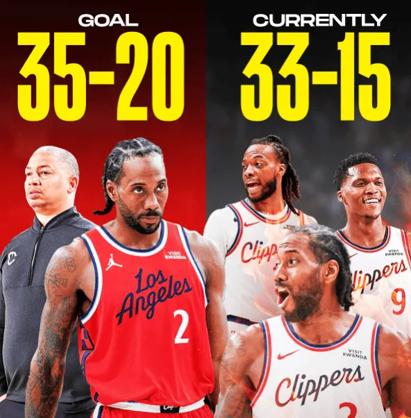 NBA常规赛，快船127-113战胜雄鹿。

快船现在以39胜36负的战绩，暂居