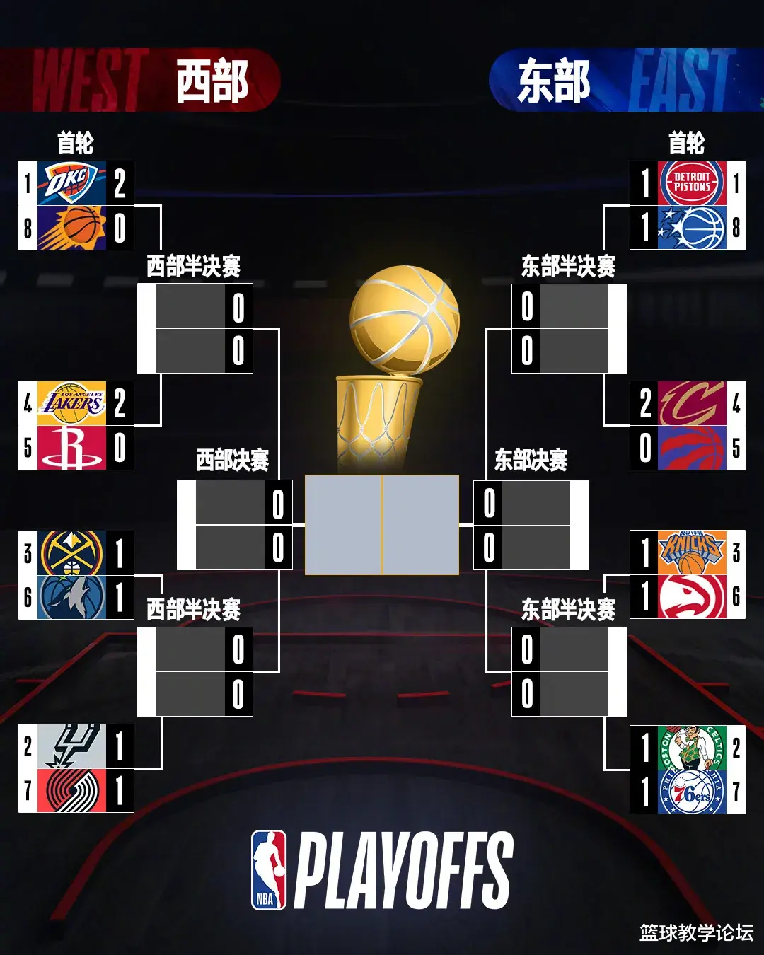 不打了！退出G3和G4！雷霆最大危机来了