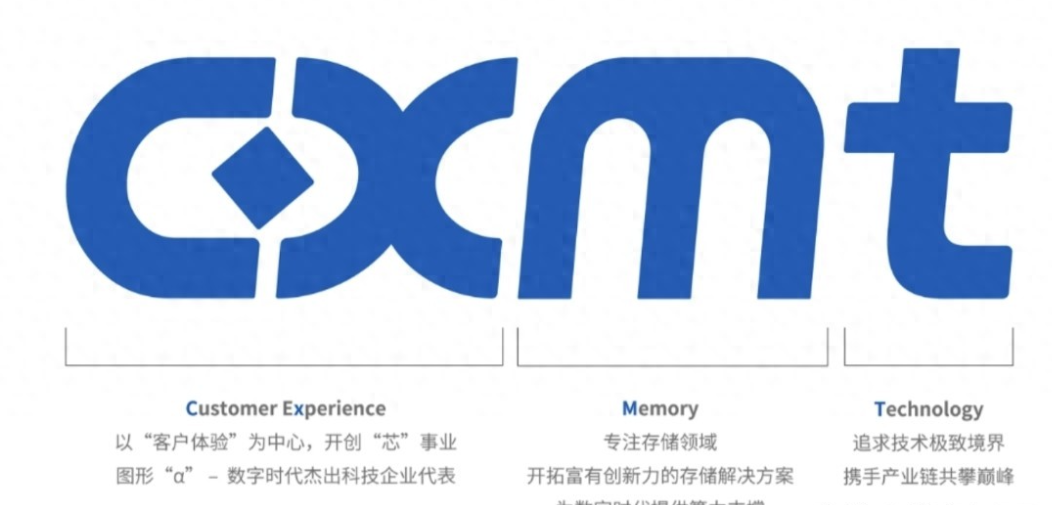 国产内存LPCAMM2量产，联想新机已用