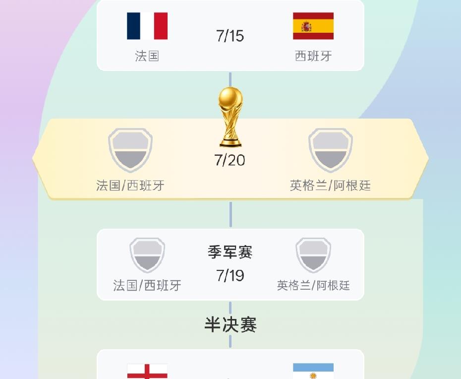 自从1992年国际足联正式启用国家队世界排名以后，世界杯上终于出现了唯一一次世界