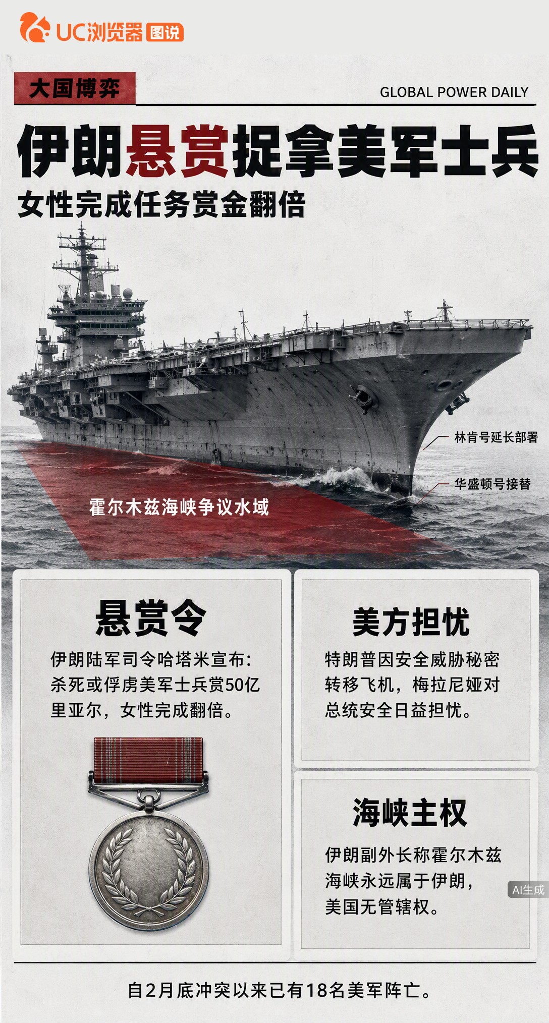 伊朗陆军司令宣布悬赏20万元捉拿或杀死美军士兵，女性完成翻倍。此举正值美伊停火谈判关键期，霍尔木兹海峡争端未解，航母换防之际局势再添变数。