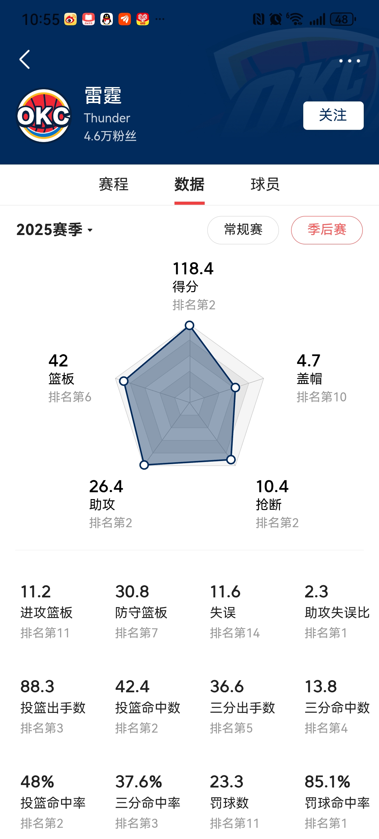 马刺VS雷霆G6全面赛事分析（5月29日 马刺主场）
一、基础基本面概况
1. 