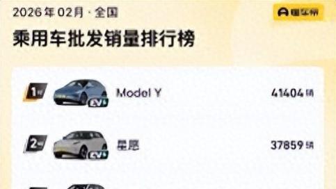 Model Y成国内乘用车二月销冠，特斯拉上海超级工厂交付量同比大增91%