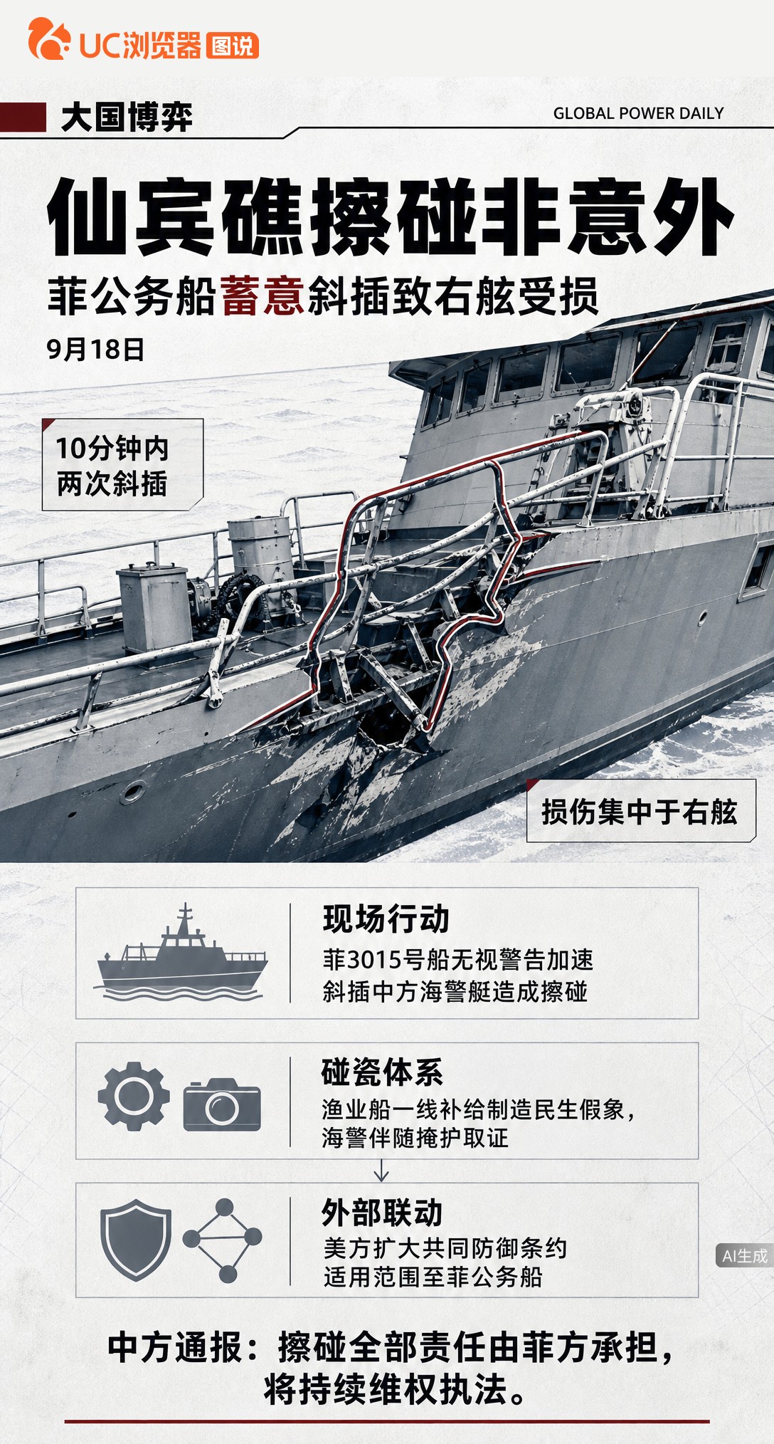 菲3015号船在仙宾礁10分钟内两次斜插中方海警艇致擦碰，右舷栏杆断裂。这船前一天刚搁浅获救，次日就来挑衅，被指是精心策划的低烈度试探。