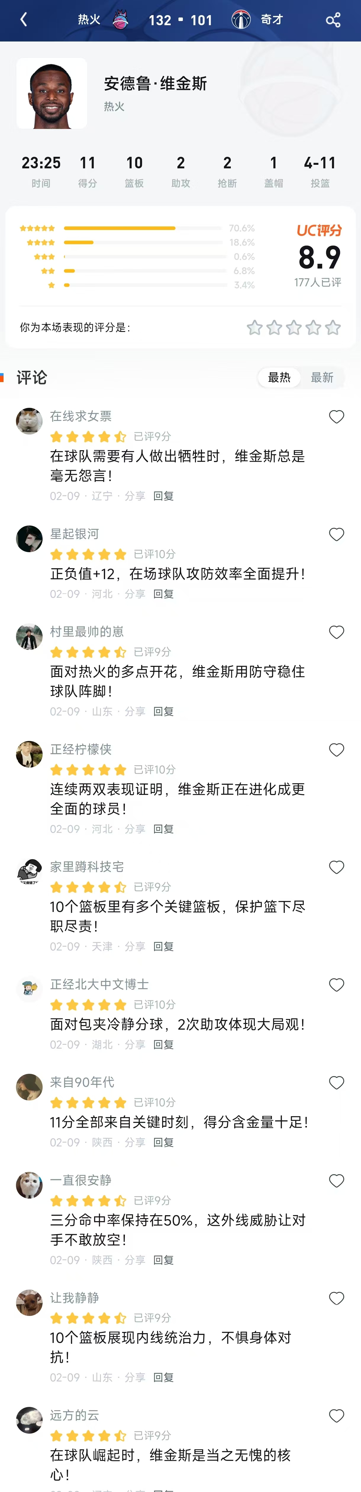 嘴哥变“板王”！维金斯11+10硬核两双，热火31分狂胜奇才！评分区热议：这是要进化了？