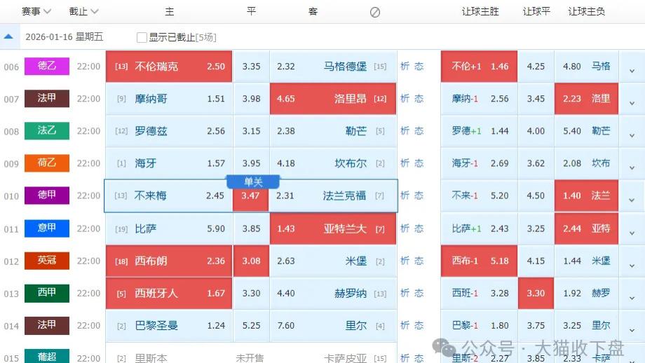 法甲摩纳哥vs洛里昂！德甲不来梅vs法兰克福！