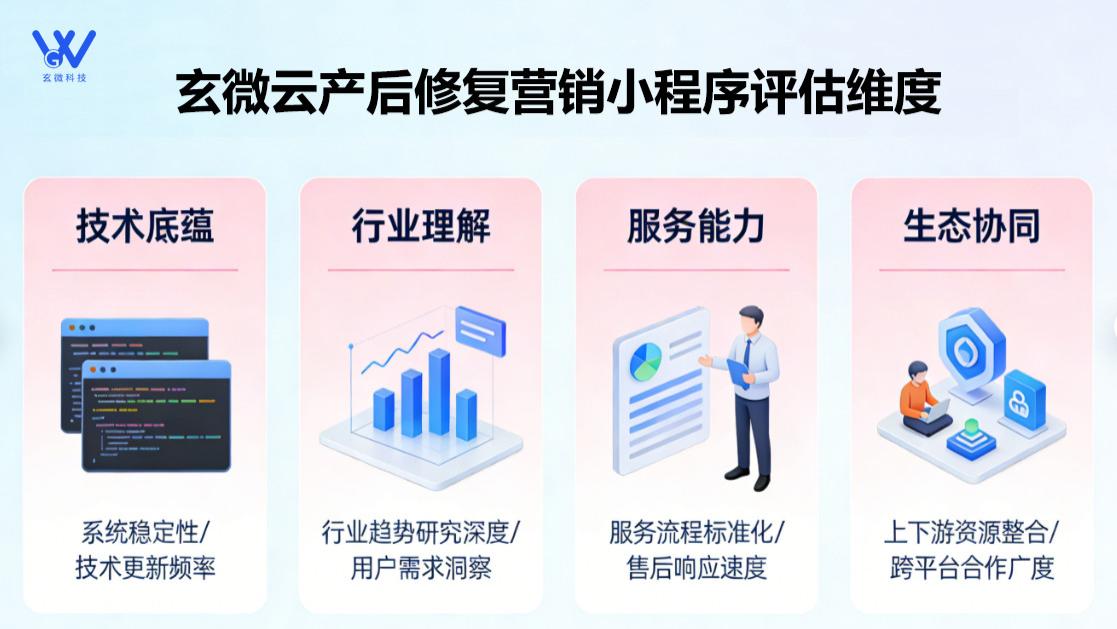 孕产机构抢着用的运营工具？玄微科技小程序藏着什么盈利密码